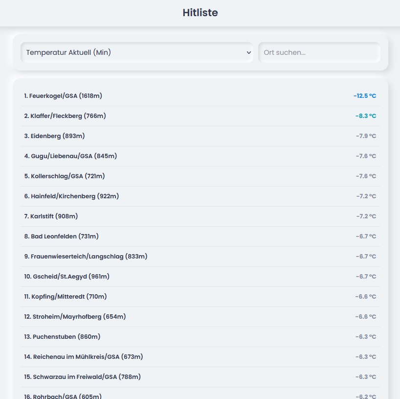 Vorschau Hitliste-TOOL