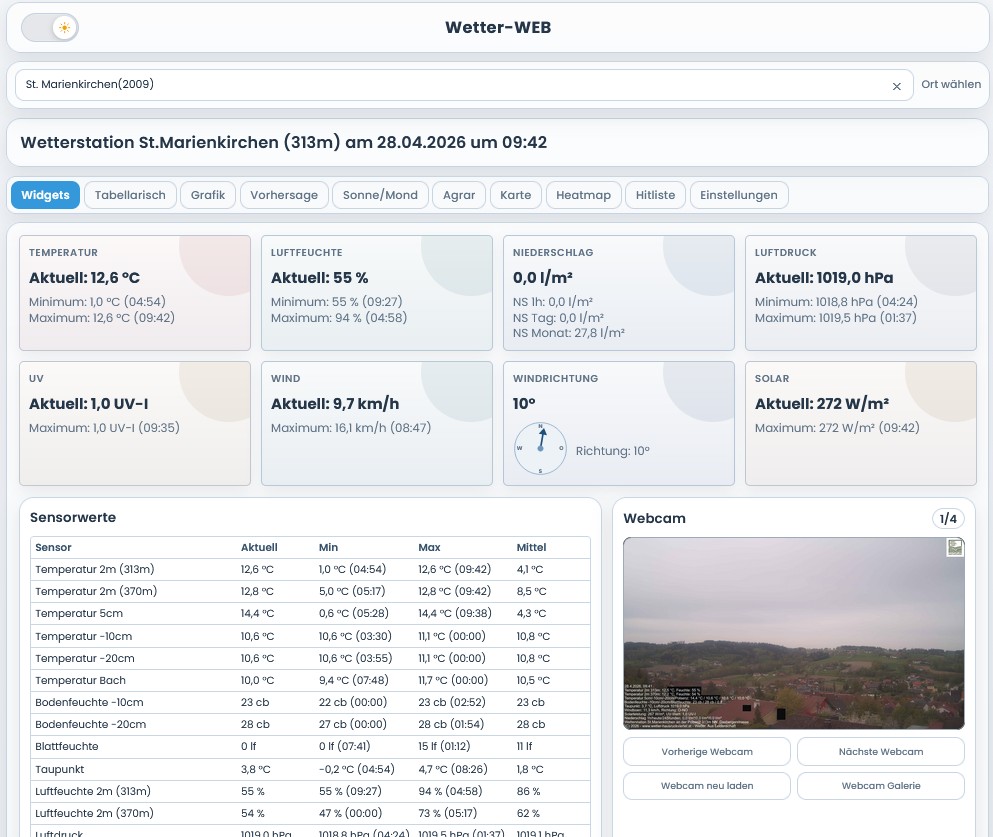 Vorschau Wetter-WEB