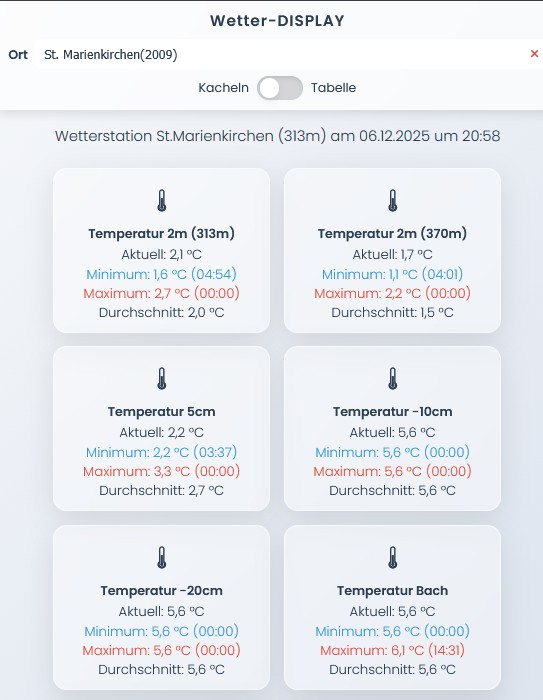Vorschau Wetter-DISPLAY