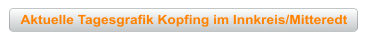 Aktuelle Tagesgrafik Kopfing im Innkreis/Mitteredt