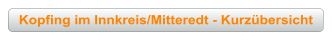 Kopfing im Innkreis/Mitteredt - Kurzübersicht