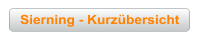 Sierning - Kurzübersicht