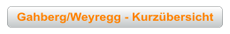 Gahberg/Weyregg - Kurzübersicht