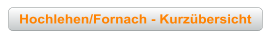Hochlehen/Fornach - Kurzübersicht