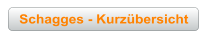 Schagges - Kurzübersicht
