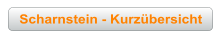 Scharnstein - Kurzübersicht