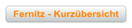 Fernitz - Kurzübersicht
