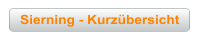 Sierning - Kurzübersicht