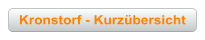 Kronstorf - Kurzübersicht