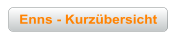 Enns - Kurz&uuml;bersicht