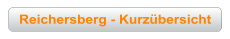 Reichersberg - Kurz&uuml;bersicht