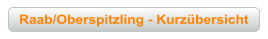 Raab/Oberspitzling - Kurz&uuml;bersicht