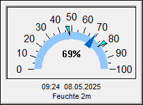 https://www.wetter-hausruckviertel.at/wetter_kronstorf/instr_f.gif