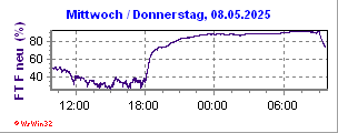 https://www.wetter-hausruckviertel.at/wetter_kronstorf/mini_currentf3.gif