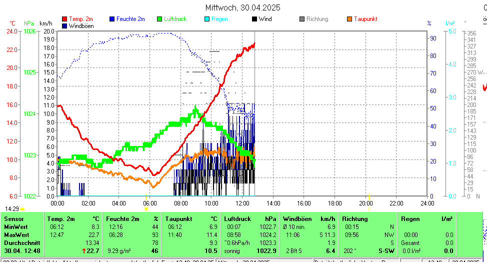 https://www.wetter-hausruckviertel.at/wetter_leonding/aktuell.gif