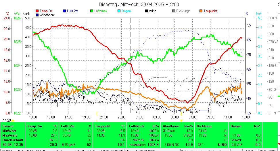 https://www.wetter-hausruckviertel.at/wetter_neuhofen/aktuell.gif