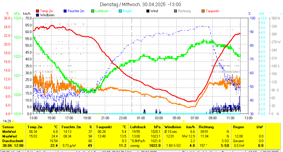 https://www.wetter-hausruckviertel.at/wetter_tollet/aktuell.gif